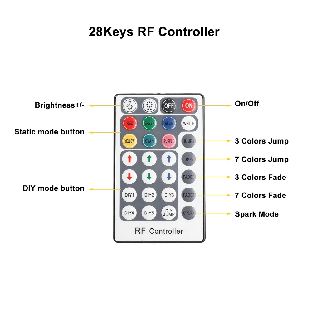 Светодиодная RGB ленсветильник 220 В с 28Key RF контроллером водонепроницаемая гибкая