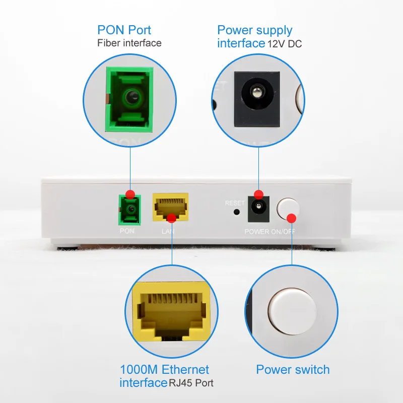 Gpon onu волоконно-оптический RJ45 ONT GP-125 FTTH GPON терминал Onu 1 порт ONU OLT 25G FTTB | Мобильные
