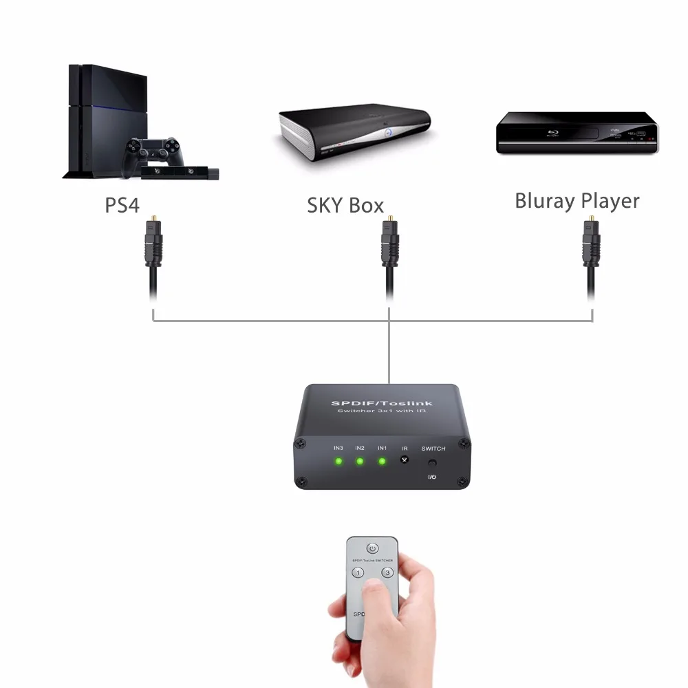 eSYNiC SPDIF/Toslink Switcher 3x1 with IR Remote Digital Optical Audio Switchers For Fit LPCM2.0/DTS/Dolby-AC3 Toslink | Электроника