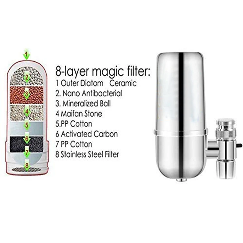 Advanced Faucet Water Filter with a Element Double Outlet and Level 1 filtration No-cracking No-leakage Fast Flow House | Бытовая