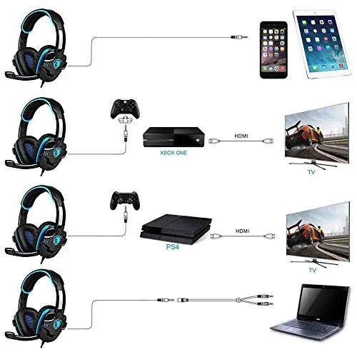 PS4 наушников SA-708GT SADES игровая гарнитура для ПК/ноутбук/Xbox 360 с микрофоном-черный