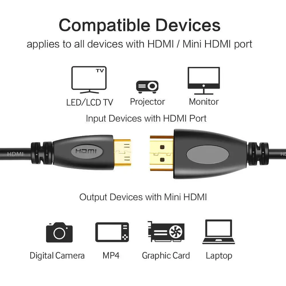 Высокоскоростной Mini HDMI совместимый с адаптер для кабеля Type C 4K|Кабели HDMI| |