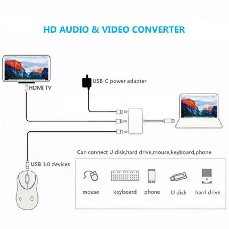 3IN1 USB 3 1 тип c C для Женский концентратор 4 к HD HDMI кабель зарядки и передачи данных