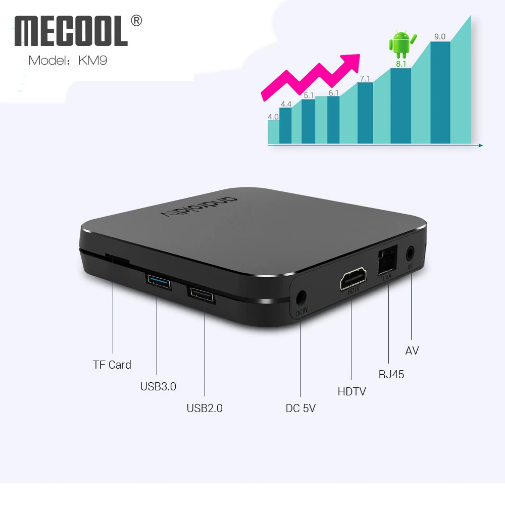 MECOOL KM9 4G 32G Android 9 0 Smart tv Box Amlogic S905X2 DDR4 USB3.0 4K телеприставка 2 4G/5G Dual wifi Bluetooth 4