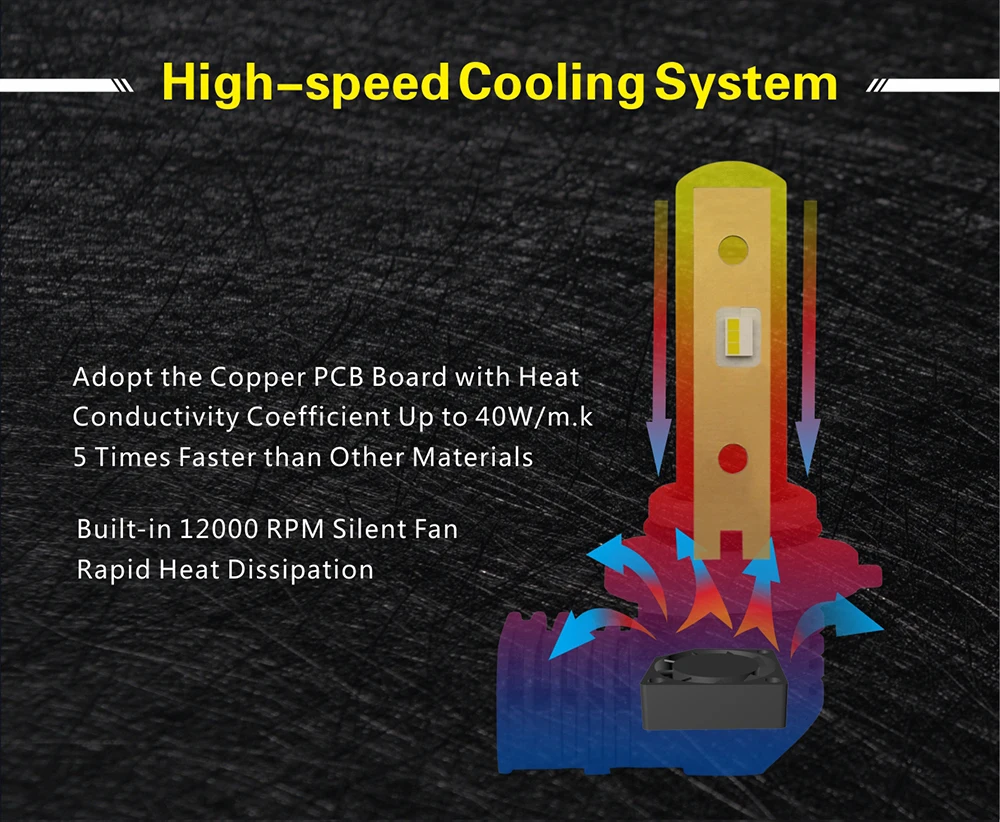 

2Pcs 6400LM/Pair 50W 6500K White Spot LED 9012 HIR2 Bulbs 9012 LED Headlight Bulbs 9-32V Waterproof IP65