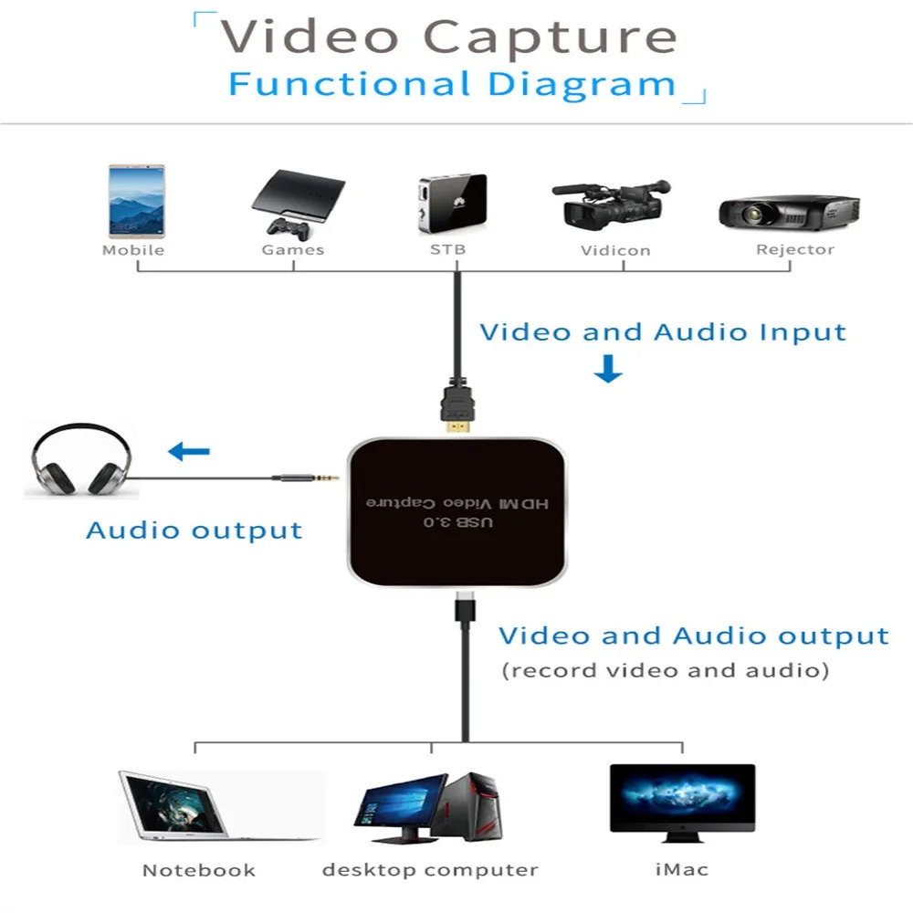 Acasis Ac-Hdcp Usb 3,1 Hdmi к Тип-C 1080 P захват hd-видео карты коробка привод- для ТВ Pc Ps4 игры Live Stream для Windows Li