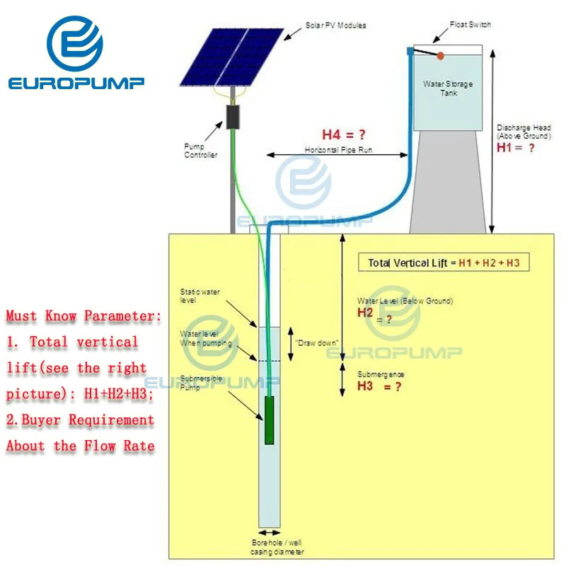 EUROPUMP солнечный насос высокой мощности 6 дюймов 40HP выход 4 &quotЛифт 250 м поток 25000LPH