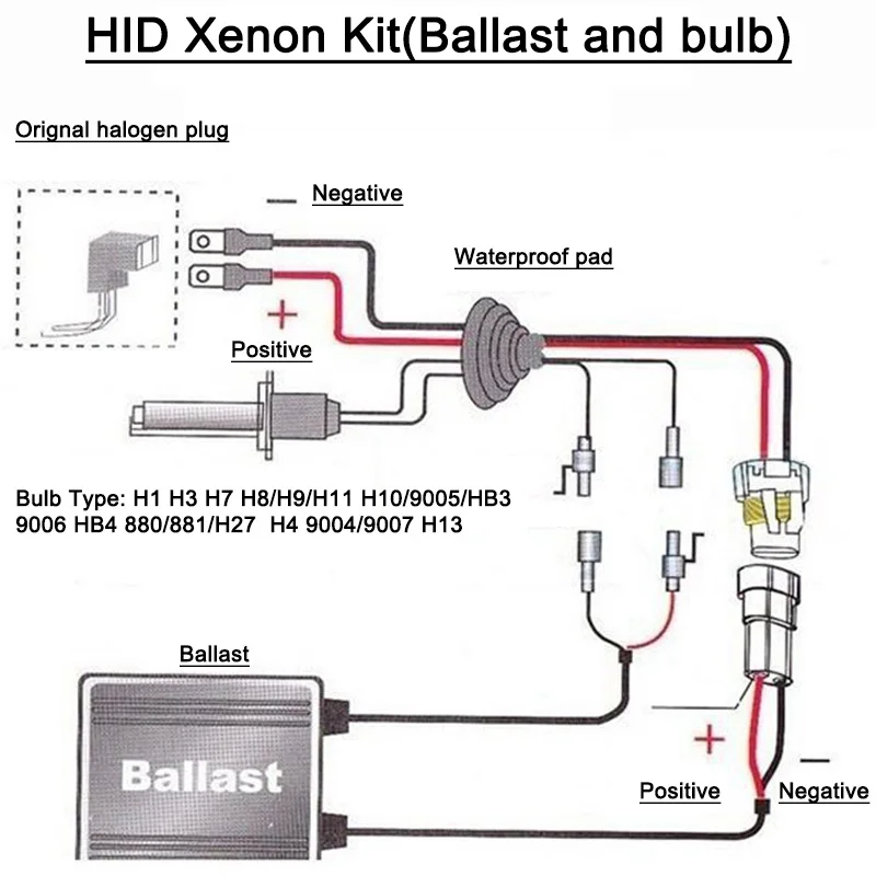 1 Set H7 H1 H3 H8 H9 H11 HID Auto Xenon Lamp Kit 12V 35W 55W Universal Ballast 4300k 6000k 8000K Color Replacement Halogen Lamp images - 6