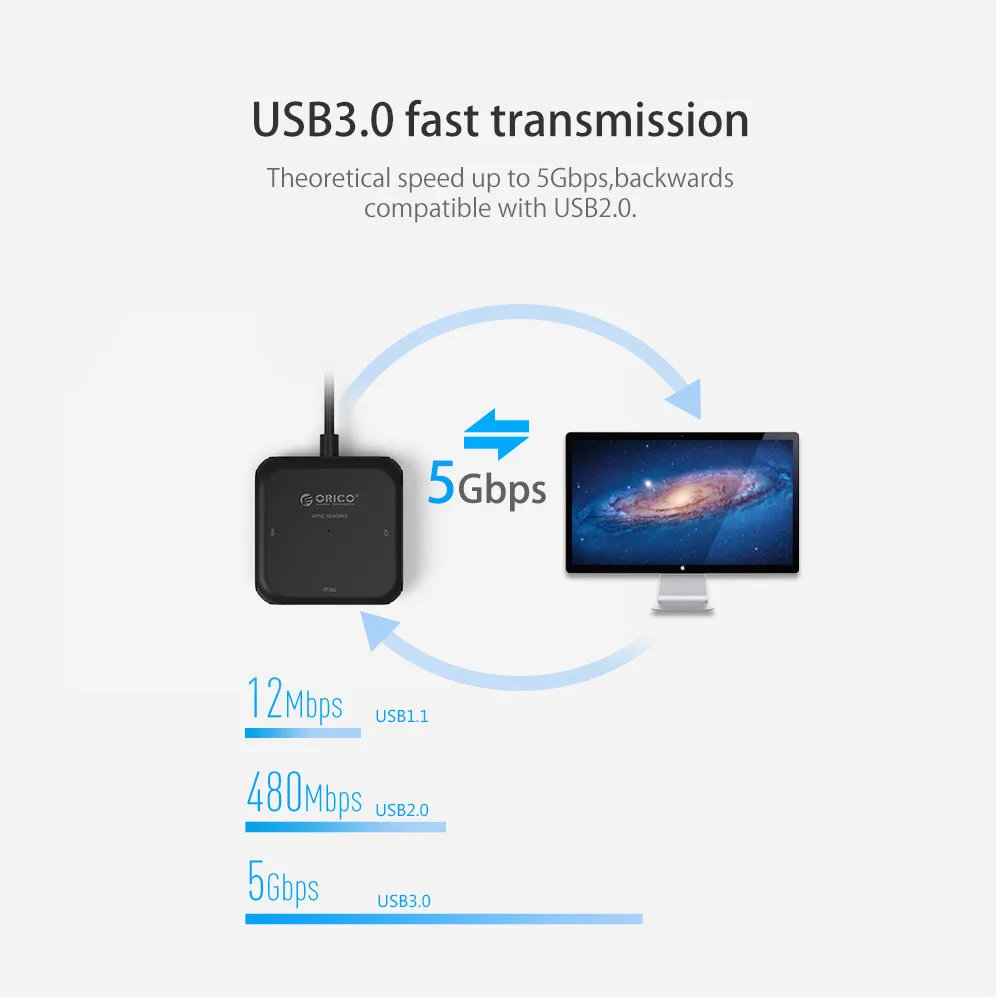 OPQ Orico 4 в 1 Usb 3 0 считыватель смарт карт флэш мульти памяти для Tf/Sd/MS/Cf карты чтения и