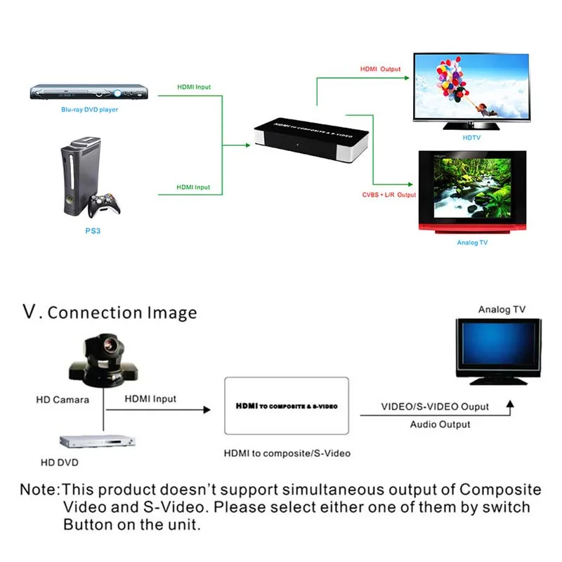 HDMI TO AV + SVIDEO to VIDEO HD конвертер EU Plug| |