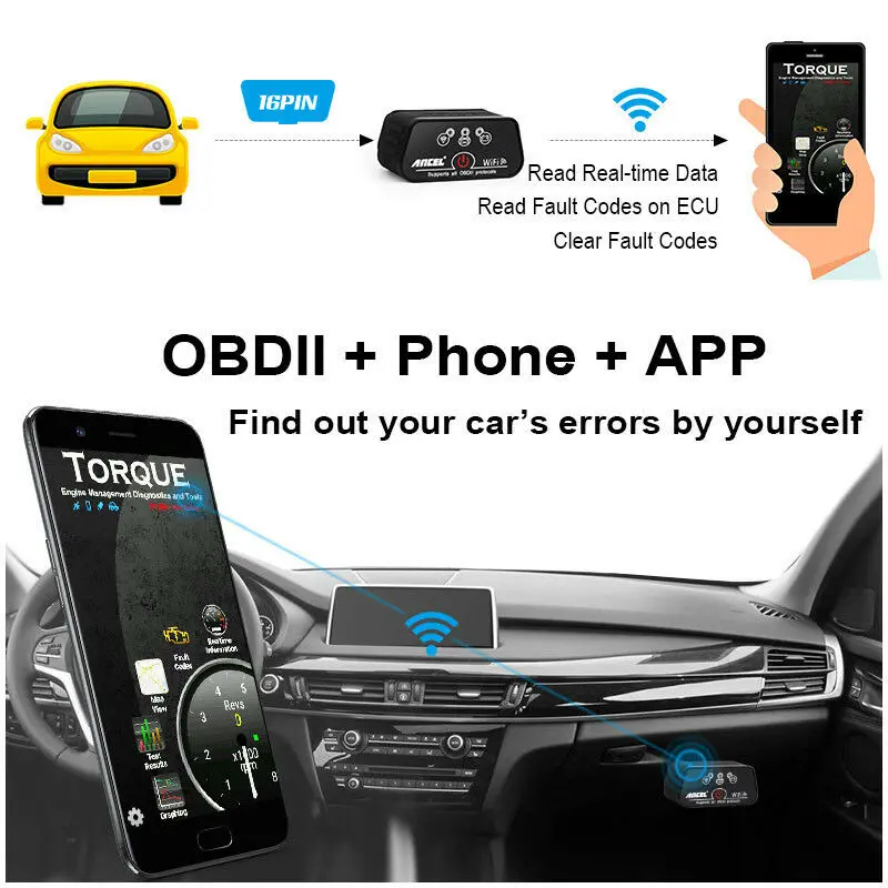 Считыватель кодов Vgate iCar2 ELM327 V2.1 WIFI Bluetooth OBD2 для iPhone Android ISO|Диагностические сканеры