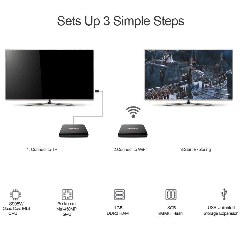 ТВ приставка A95X R1 Smart Android 7.1.2 процессор Amlogic S905W Quad Core H.265 VP9 Mini PC 1 ГБ/8 ГБ DLNA Miracast Airplay