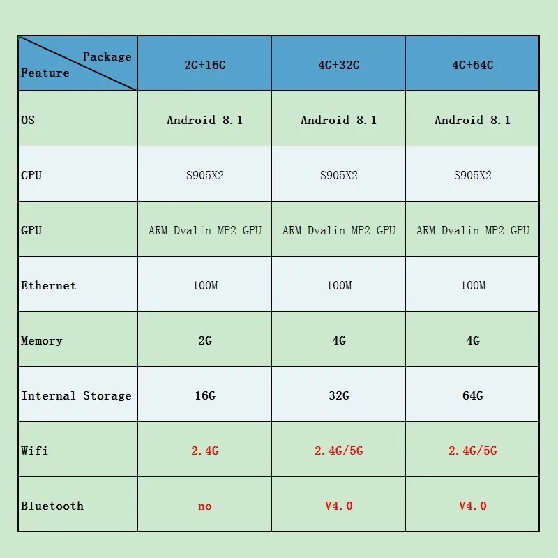 Hk1 Plus 4 Гб 64 ГБ Android 8 1 ТВ-приставка Amlogic S905x2 четырехъядерный двойной Wifi медиаплеер