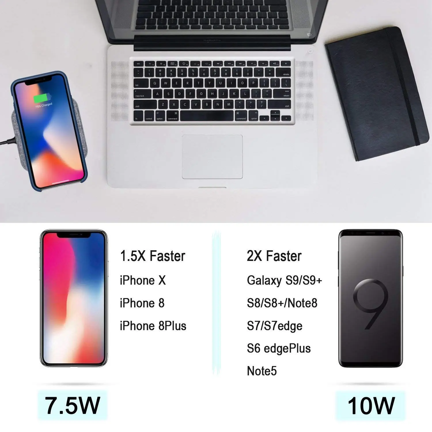 7.5W Fast Wireless Charging Pad with QC3.0 Adapter Designed for iPhone X/8/8Plus/Samsung Galaxy S9/S9+/S8/S8+/Note 8 and All Q |