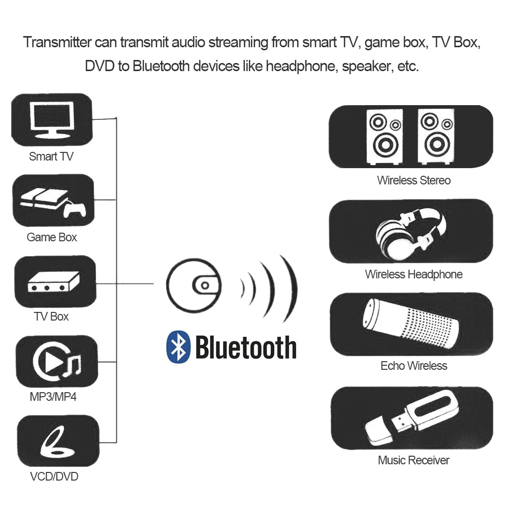 Беспроводной аудио передатчик Оптическое волокно передача Bluetooth 4 0 музыкальный