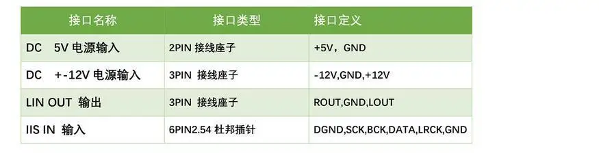 DYKB HiFi PCM1794A DAC декодер модуль 24 бит 192k золото PCM1794 IIS аудио цифровой I2S интерфейс NE5532