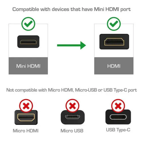 Высокоскоростной мини HDMI к кабель адаптер Mini Type C 4K планшет 1 м 5 3 | Электроника