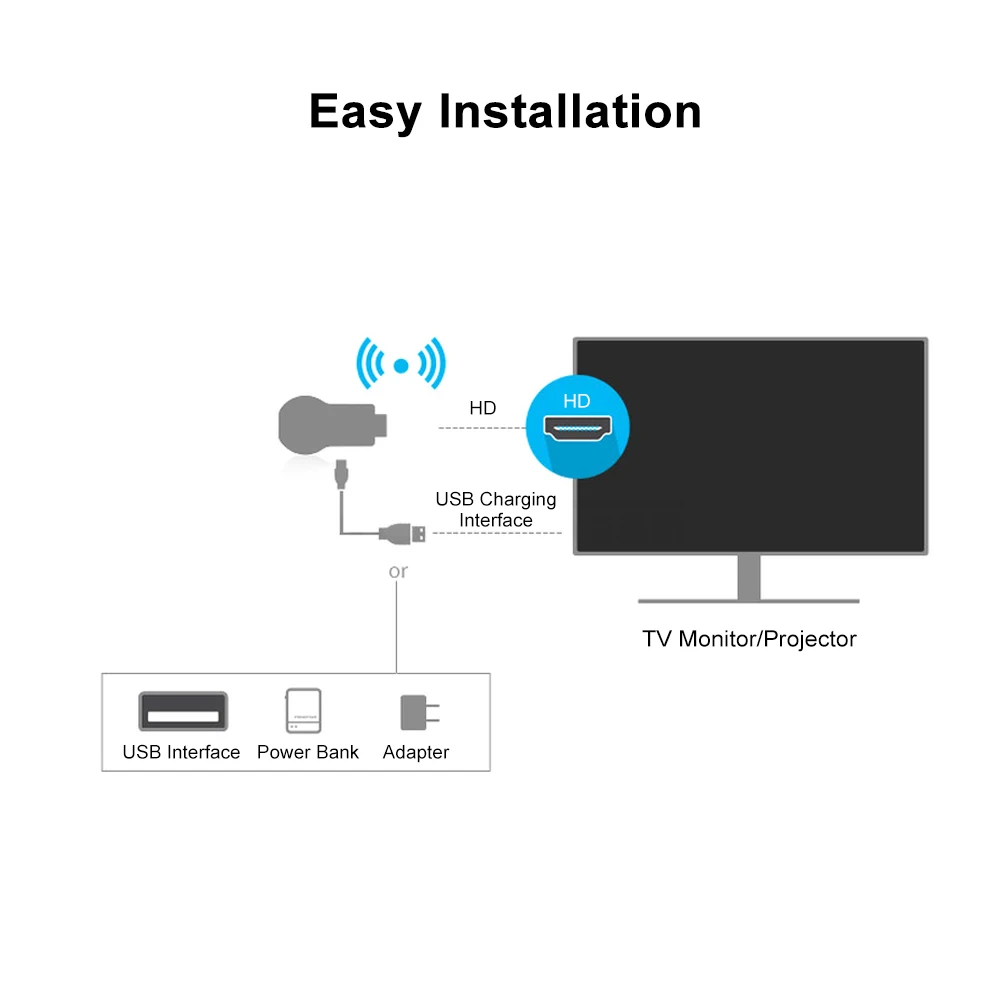 Зеркальный приемник для телевизора E5M зеркальный HD TV 2 4G WiFi 1080P DLNA Airplay зеркальное