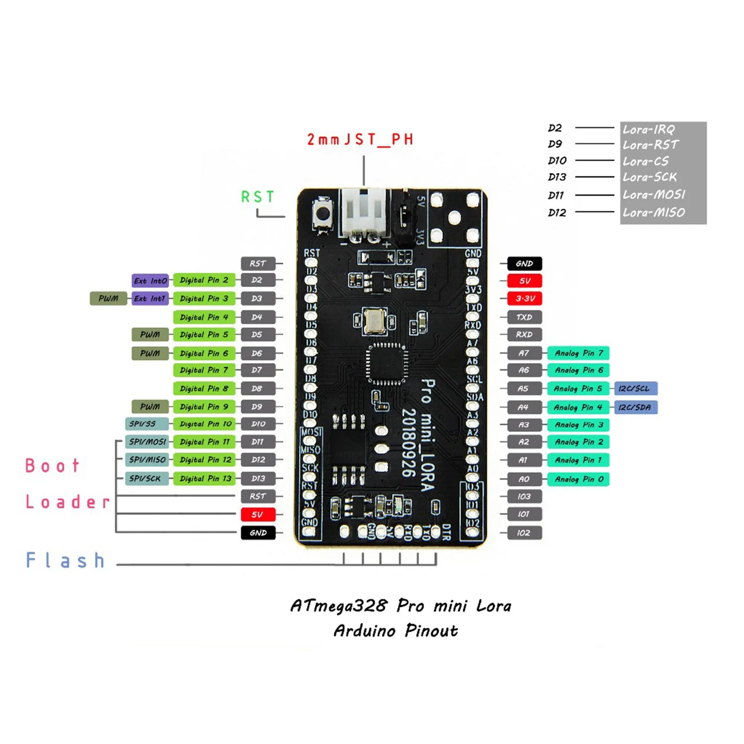Ttgo T-Deer Pro Mini Mega328/915 МГц для Arduino (915 МГц) | Электроника