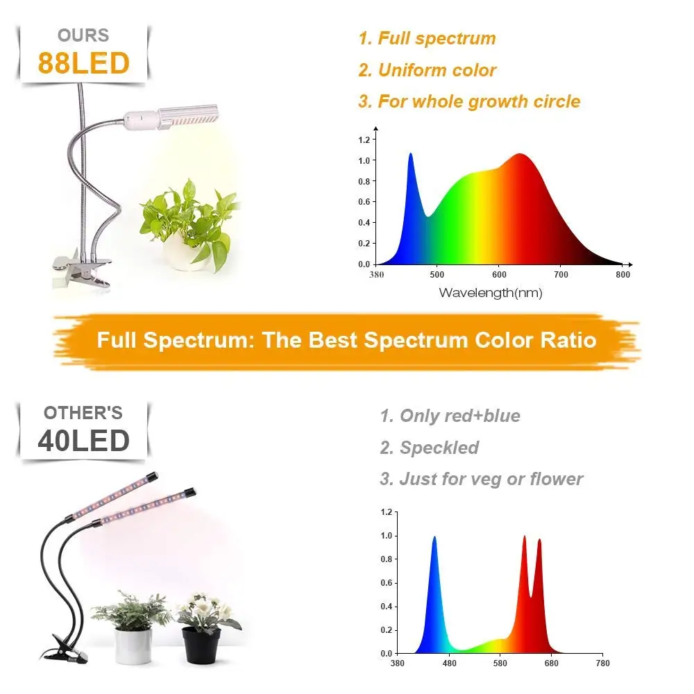 45W Sunlight LED Grow Light For Indoor Plant Greenhouses Full Spectrum Lamp Dual Head Gooseneck With Double Switch | Освещение