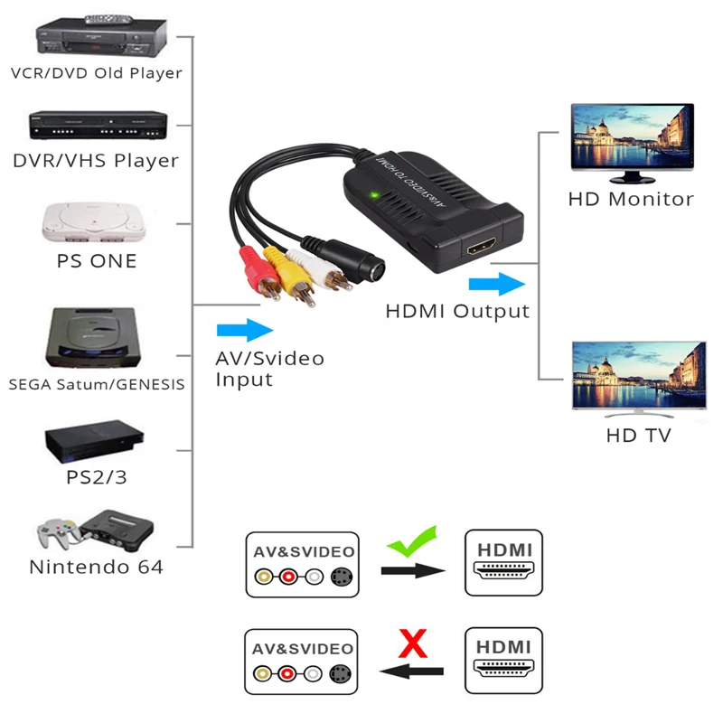 ESYNiC Мужской AV CVBS S Video конвертер композитный 3RCA к HDMI поддержка для HDTV DVD 1080P микро