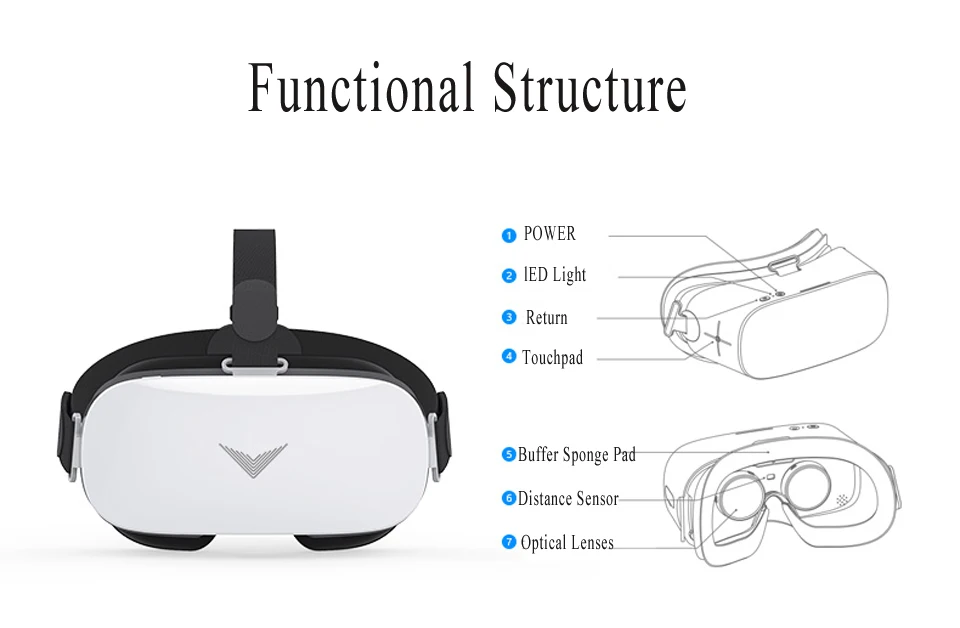 Для Android все в одном 3D шлем виртуальной реальности HD 1080p 5 экран VR очки 2G и 16G памяти