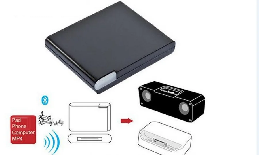 Музыкальный приемник Bluetooth 100 шт. BT V2.1 A2DP музыкальный адаптер для iPod iPhone