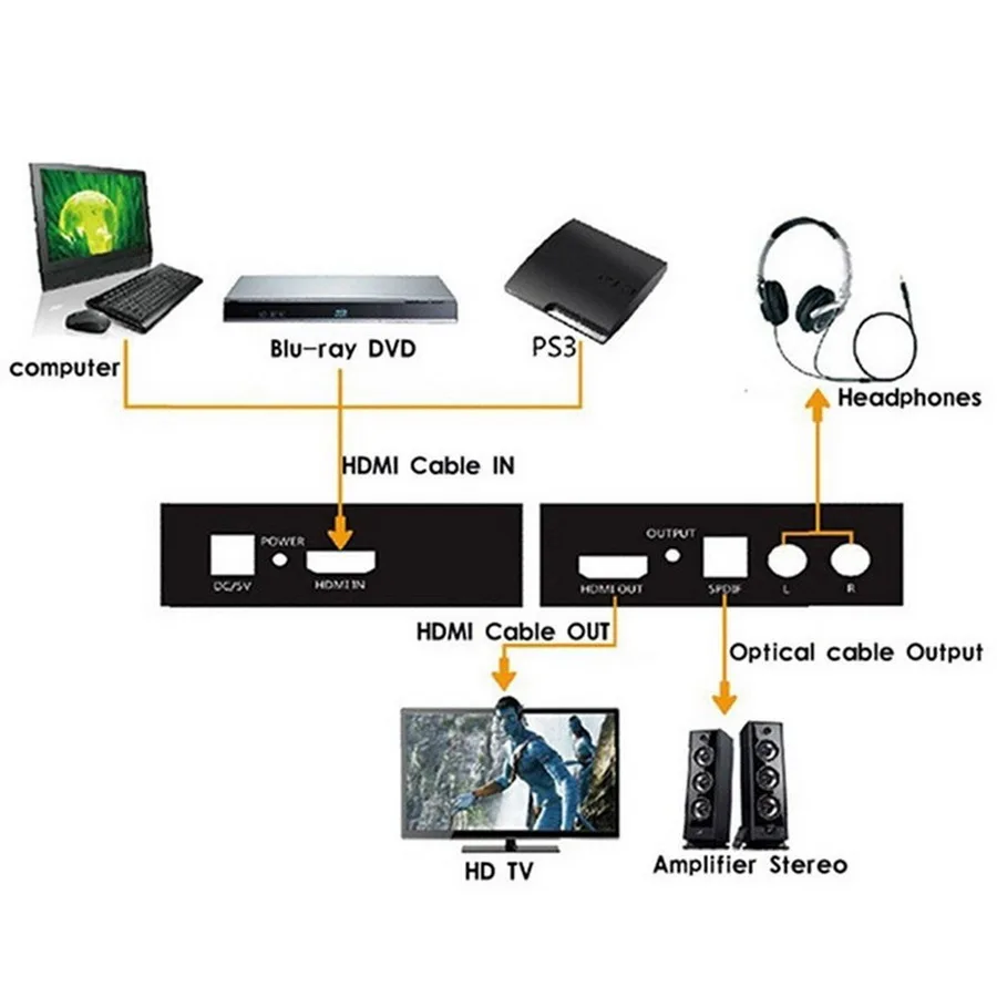 10 комплектов 1080P HDMI к Оптический SPDIF + RCA стерео аудио сплиттер экстрактор