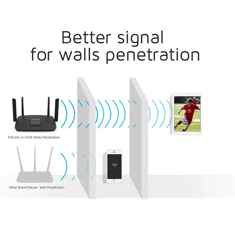 Беспроводной маршрутизатор 1200 Мбит/с широкодиапазонный Wifi роутер Ac