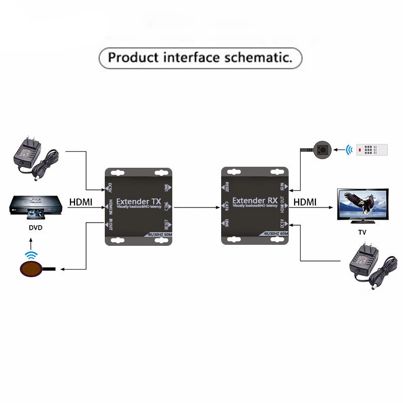 4K HDMI удлинитель 60 м RJ45 передатчик TX/RX с ИК через CAT6 Ethernet кабель Поддержка 1 3 1080P для