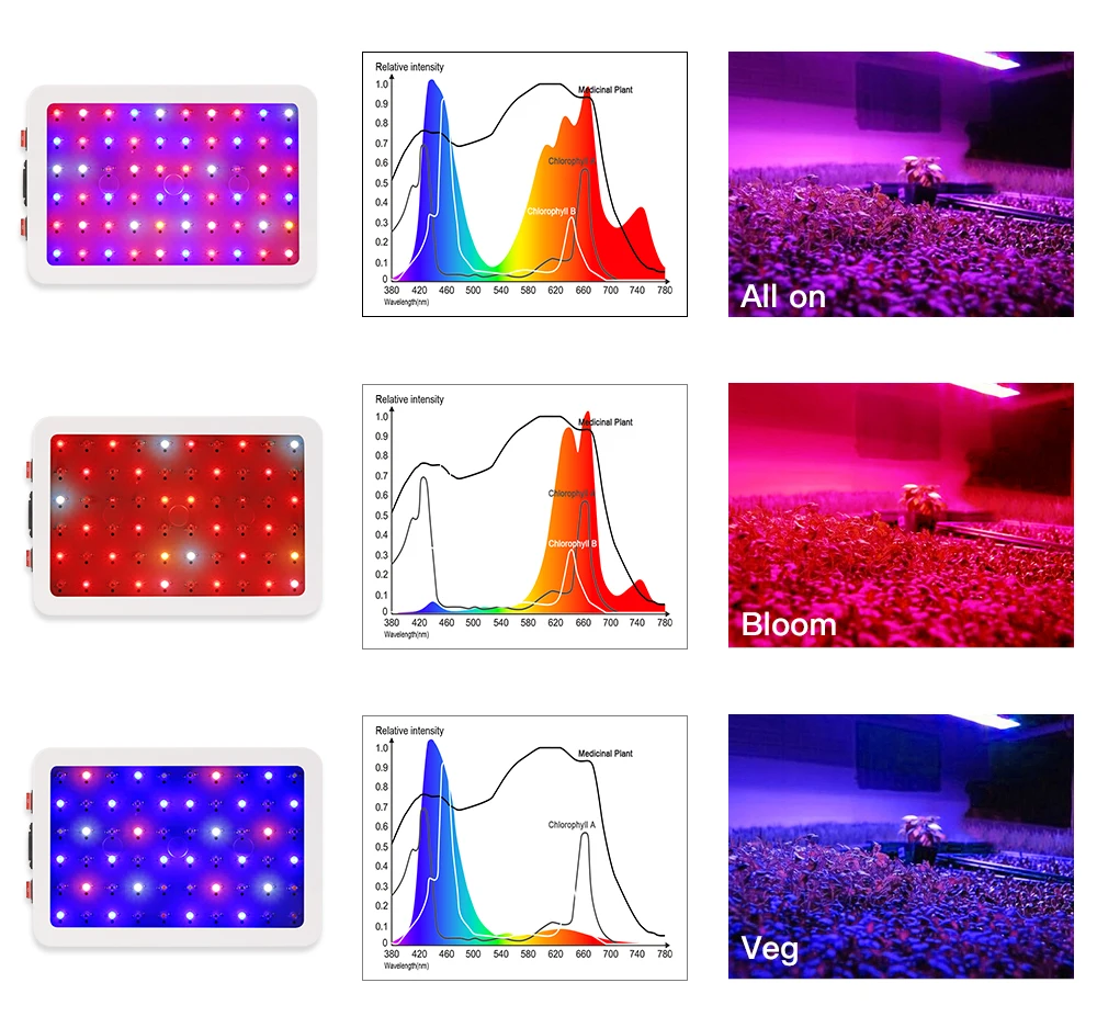 Светодиодный светильник для выращивания kingled полный спектр 1000 Вт комнатных