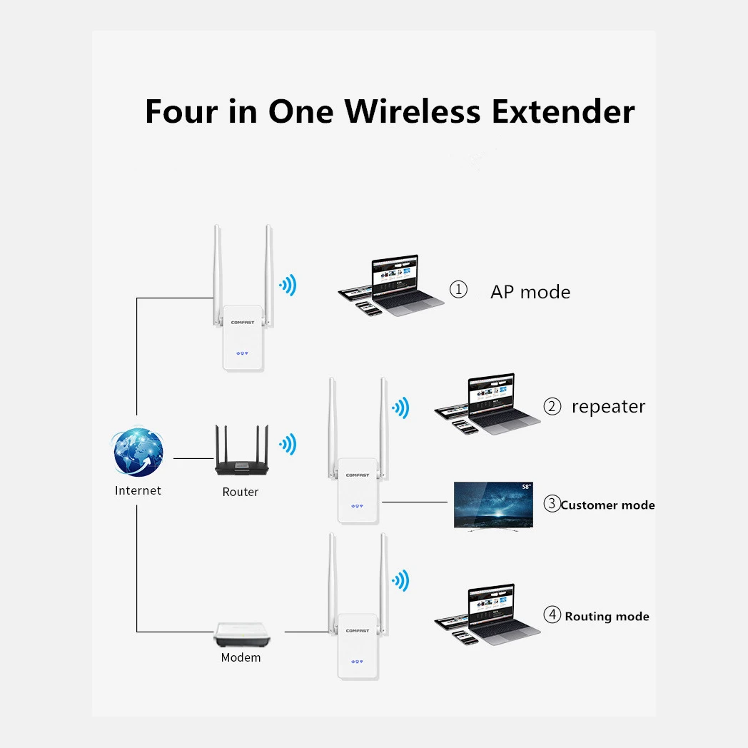 Comfast 1200 Мбит/с беспроводной Wifi удлинитель Wi-Fi повторитель/маршрутизатор