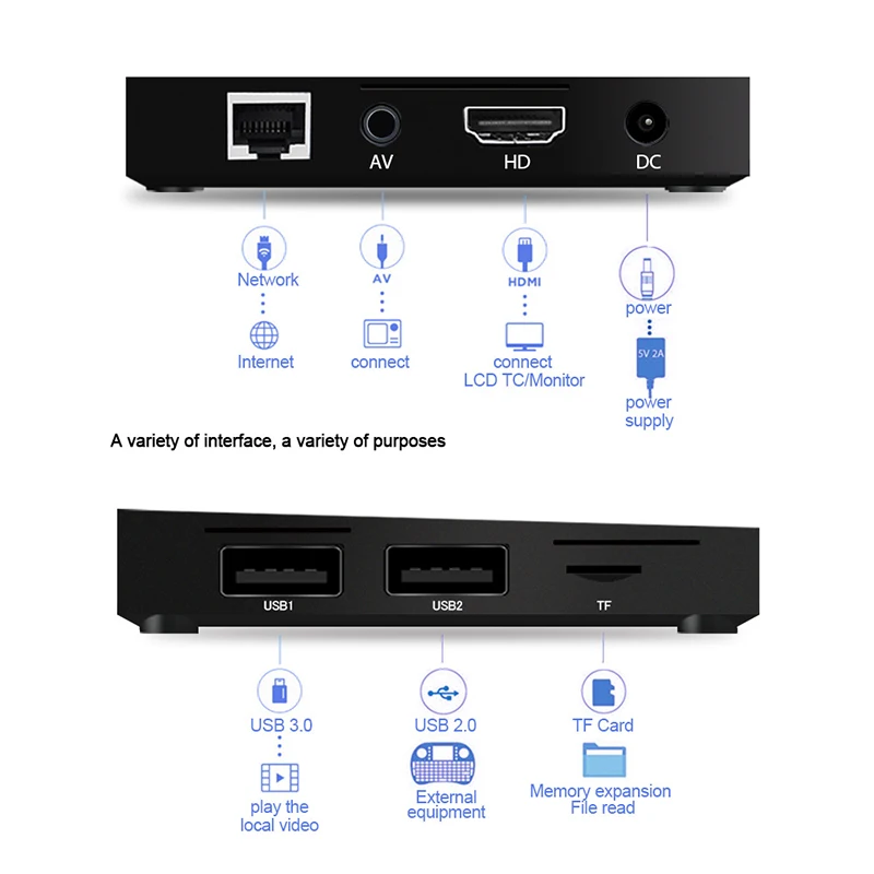 A5X плюс Смарт ТВ BOX ЕС Android 7 1 2 ГБ 16 RK3328 4 г К ядра VP9 WI-FI 100 м LAN HD 0 компл. Top box Media Player |