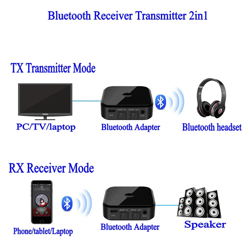 Hi Fi Беспроводной адаптер Bluetooth приемник передатчик аудио 3 5 мм 4 1 SPDIF оптический