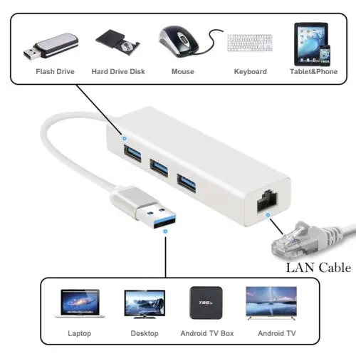 Концентратор USB 3 0 с портами и адаптером RJ45 Gigabit Ethernet 1000 Мбит/с для ПК MAC |