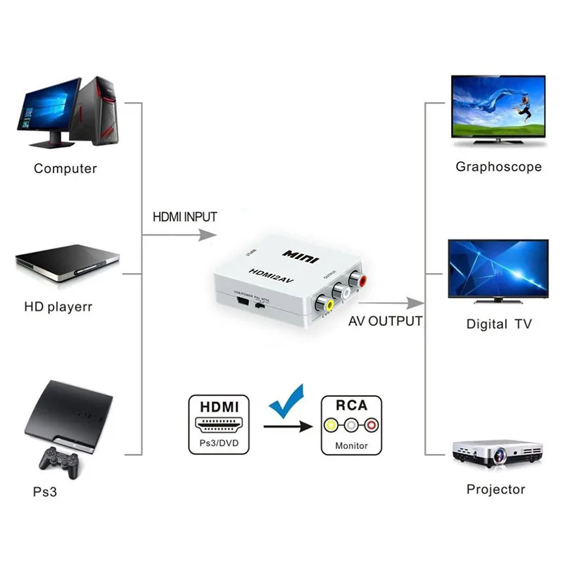 5 1080P мини HDMI к VGA RCA AV композитный адаптер конвертер с 3 мм аудио портом VGA2AV/CVBS + ПК
