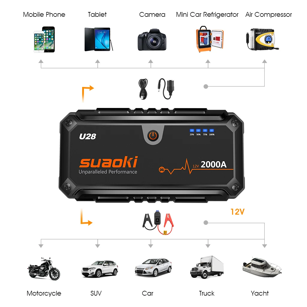 (Из Испании) Suaoki U28 2000A пиковый стартер портативный внешний аккумулятор