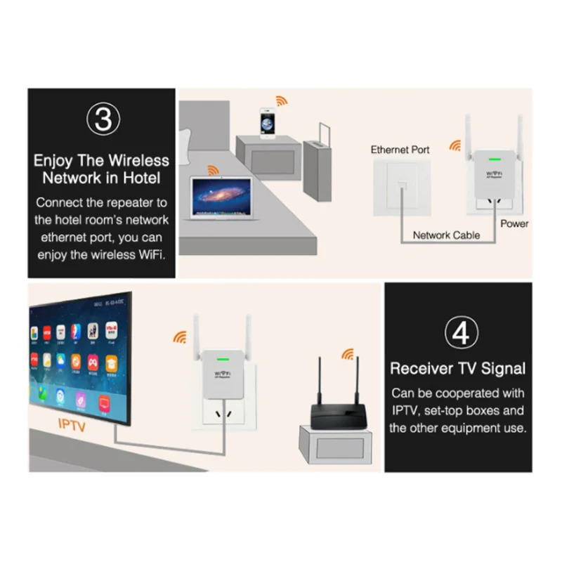 Wifi ретранслятор 300 Мбит/с беспроводной сетевой 2Dbi антенна усилитель сигнала