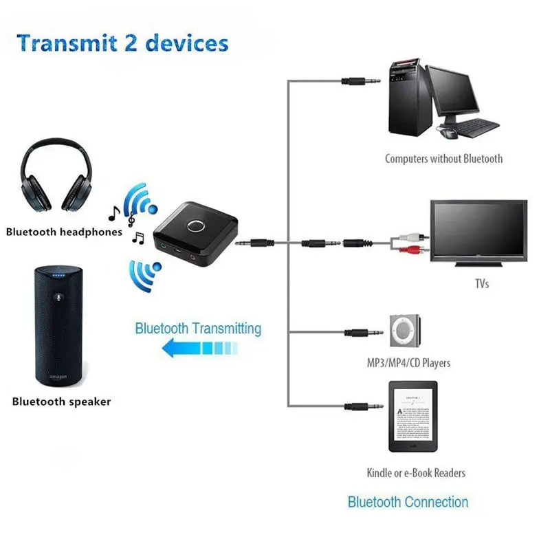 Bluetooth передатчик и приемник 2 в 1 беспроводной аудио адаптер музыкальный
