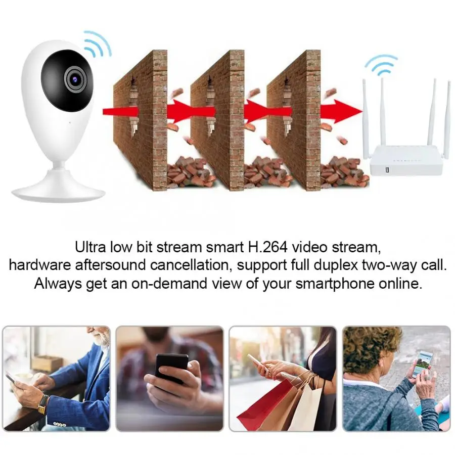 IP камера 720P HD Беспроводная с поддержкой Wi Fi и функцией ночного видения|Камеры