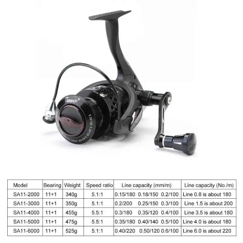 SA11 Spinning Fishing Spool Reel Coil Boat Rock Wheel Accessories main body plastic + wire cup metal Black Color | Спорт и