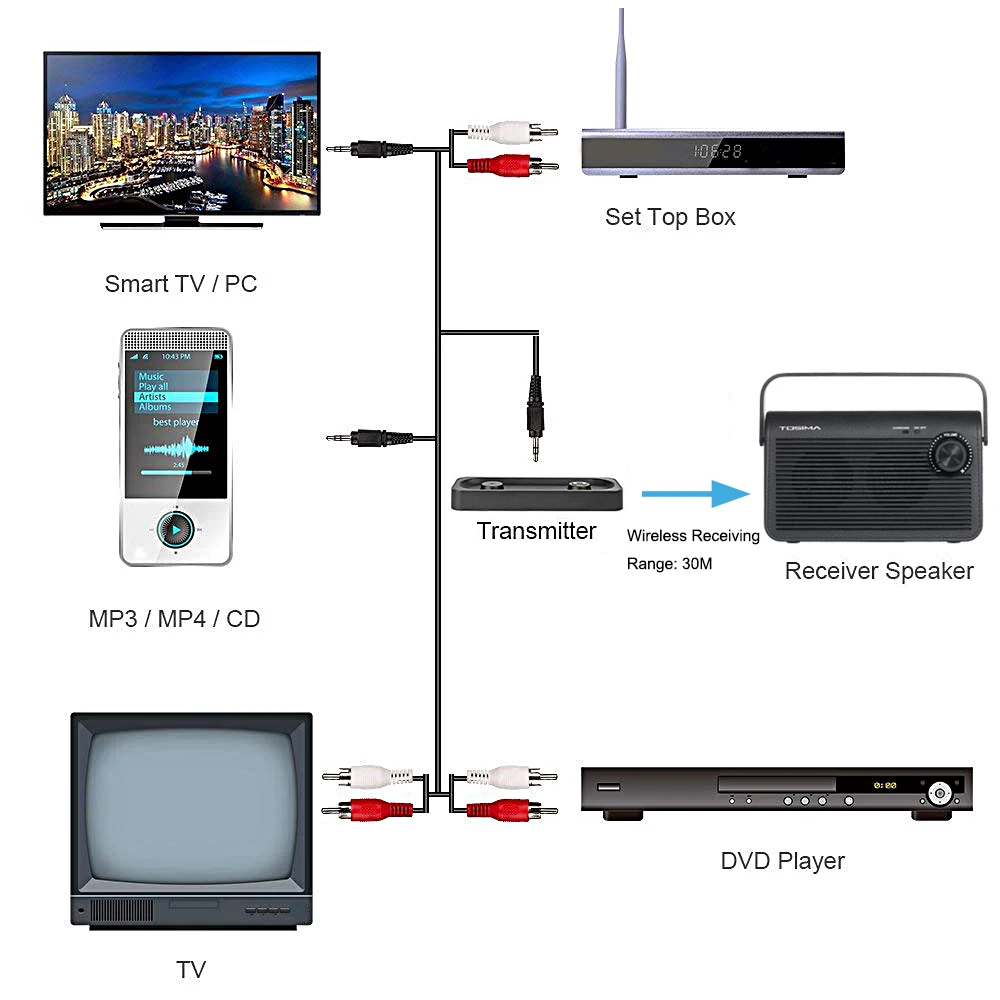 2018 умная звуковая панель с голосовым управлением Портативная Беспроводная