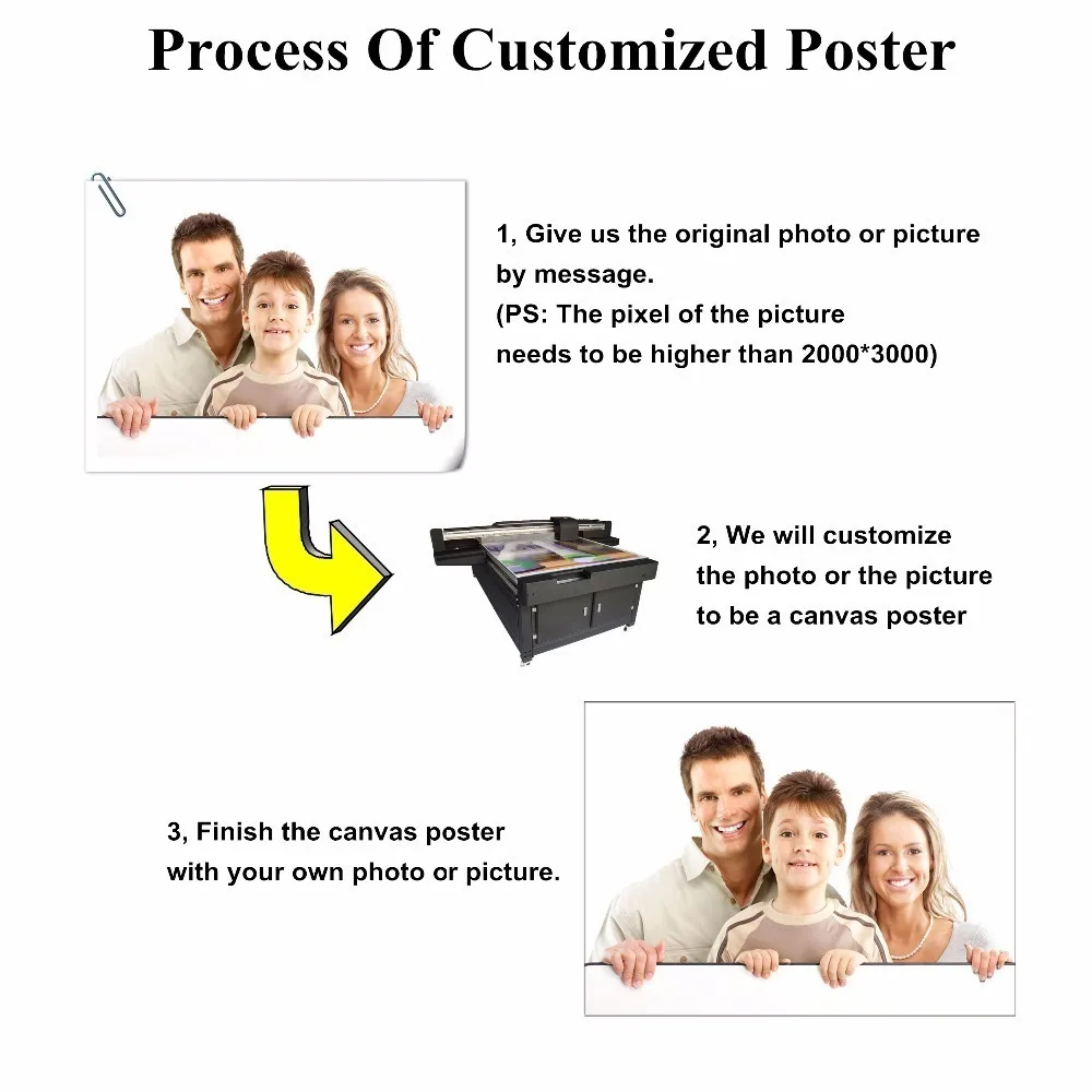 

DIY Custom 2016 New Canvas Art Print Painting Poster Wall Pictures For Room Decoration Home Decor No Frame