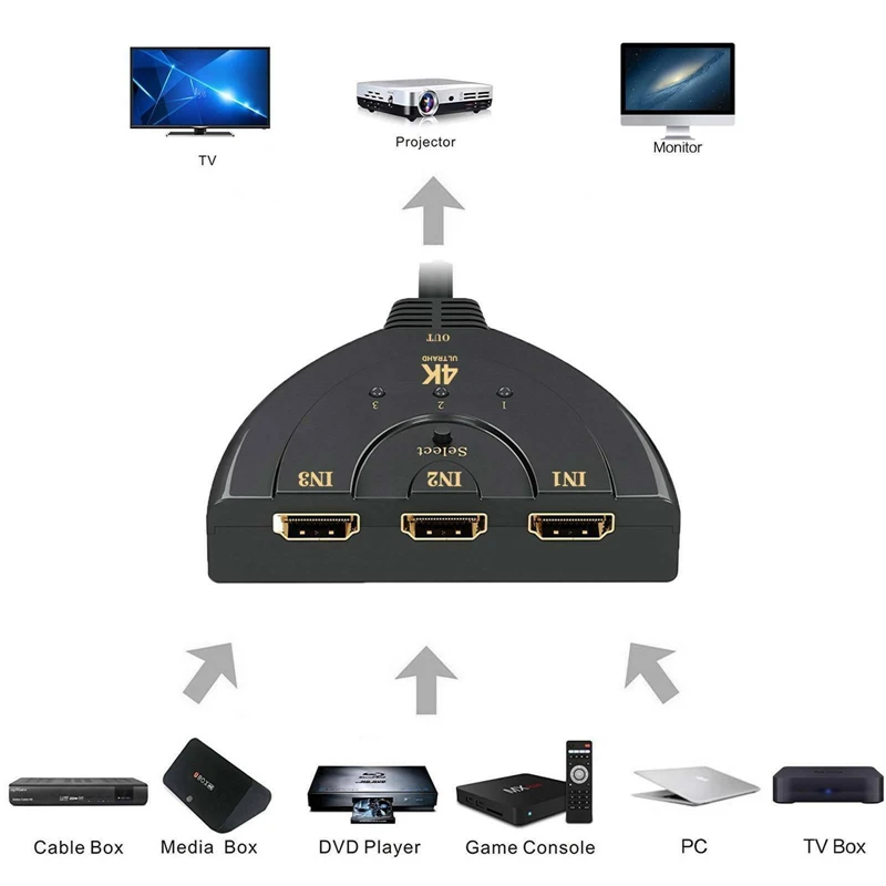 3 Порты и разъёмы 1080 P автоматический HDMI переключатель делителя концентратор