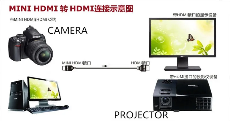 Мини HDMI к Hdmi конвертер композитный адаптер позолоченный 1080 P разъём папа