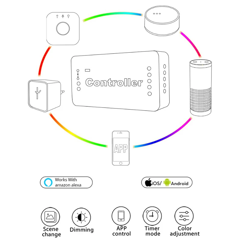 Умный регулятор ZIGBEE ZLL RGBCCT 12/24 В постоянного тока управление через приложение