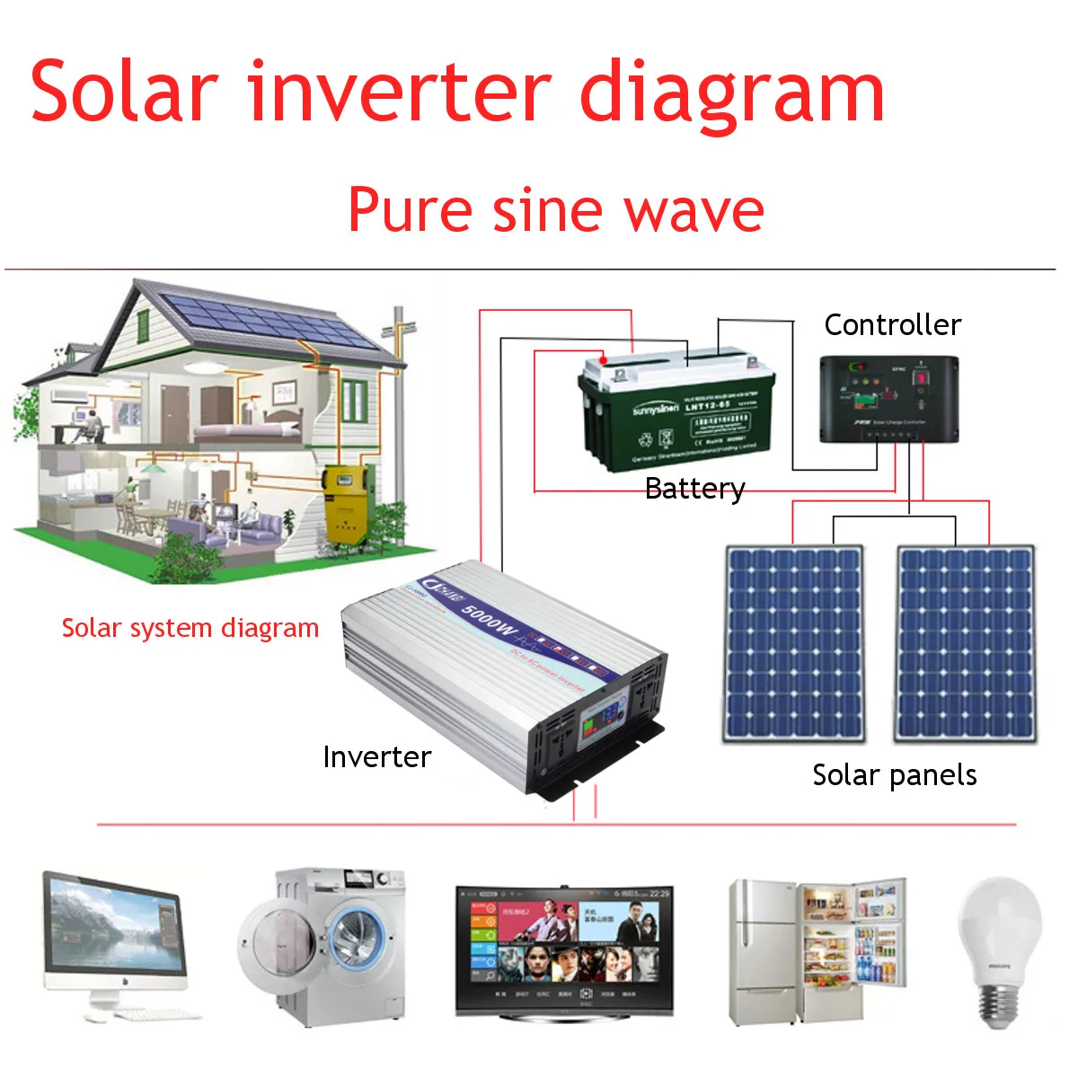 Инвертор 12V 220V 2000/3000/4000W Напряжение трансформатор с немодулированным