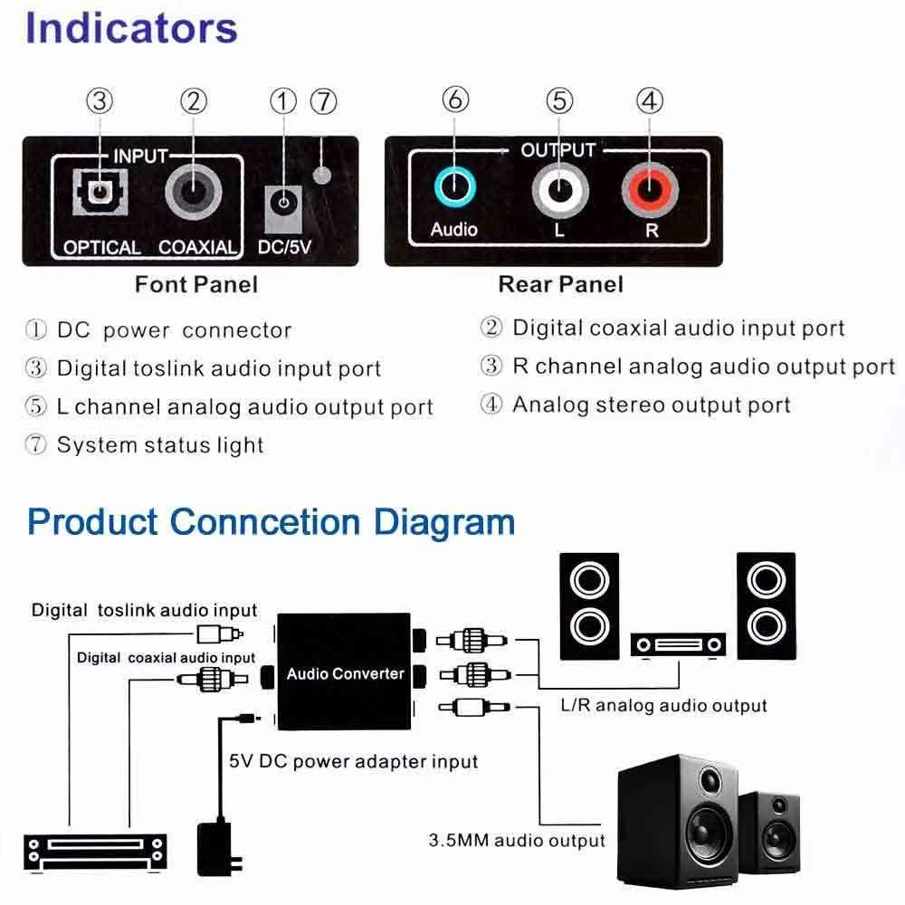 OPQ AC Цифровой оптический Toslink SPDIF коаксиальный аналоговый L/R RCA аудио