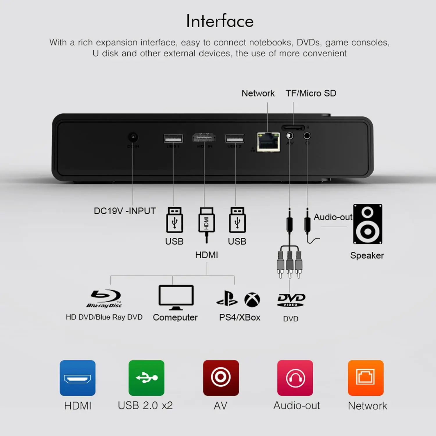 Портативный V5 1080P Android Wifi светодиодный проектор для Hd Hdmi 4K видео домашнего
