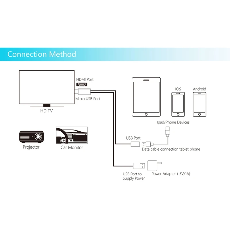 Hdmi кабель для Ios phone 8X7 6S Plus pad Tv Android к адаптеру Full Hd 1080P Usb конвертер Кабель Hdmi|Кабели
